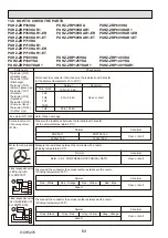 Предварительный просмотр 64 страницы Mitsubishi Electric PUHZ-ZRP100YKAR1 Service Manual