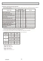 Предварительный просмотр 72 страницы Mitsubishi Electric PUHZ-ZRP100YKAR1 Service Manual