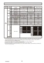 Предварительный просмотр 83 страницы Mitsubishi Electric PUHZ-ZRP100YKAR1 Service Manual