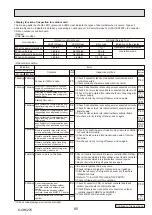 Предварительный просмотр 85 страницы Mitsubishi Electric PUHZ-ZRP100YKAR1 Service Manual