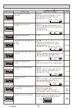 Предварительный просмотр 88 страницы Mitsubishi Electric PUHZ-ZRP100YKAR1 Service Manual