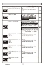 Предварительный просмотр 90 страницы Mitsubishi Electric PUHZ-ZRP100YKAR1 Service Manual