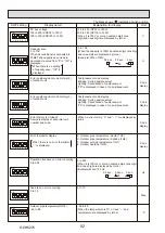 Предварительный просмотр 92 страницы Mitsubishi Electric PUHZ-ZRP100YKAR1 Service Manual