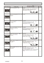 Предварительный просмотр 93 страницы Mitsubishi Electric PUHZ-ZRP100YKAR1 Service Manual