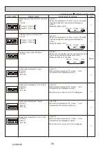 Предварительный просмотр 94 страницы Mitsubishi Electric PUHZ-ZRP100YKAR1 Service Manual