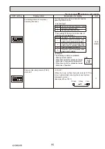 Предварительный просмотр 95 страницы Mitsubishi Electric PUHZ-ZRP100YKAR1 Service Manual