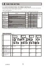 Предварительный просмотр 96 страницы Mitsubishi Electric PUHZ-ZRP100YKAR1 Service Manual