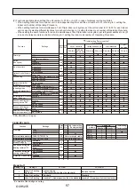 Предварительный просмотр 97 страницы Mitsubishi Electric PUHZ-ZRP100YKAR1 Service Manual