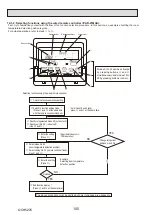 Предварительный просмотр 100 страницы Mitsubishi Electric PUHZ-ZRP100YKAR1 Service Manual