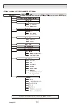 Предварительный просмотр 104 страницы Mitsubishi Electric PUHZ-ZRP100YKAR1 Service Manual