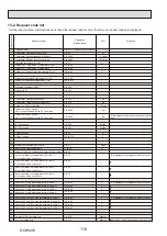 Предварительный просмотр 110 страницы Mitsubishi Electric PUHZ-ZRP100YKAR1 Service Manual