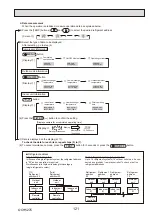 Предварительный просмотр 121 страницы Mitsubishi Electric PUHZ-ZRP100YKAR1 Service Manual