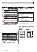 Предварительный просмотр 122 страницы Mitsubishi Electric PUHZ-ZRP100YKAR1 Service Manual