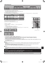 Предварительный просмотр 13 страницы Mitsubishi Electric PUMY-HP36NKMU1 Installation Manual