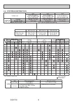 Предварительный просмотр 8 страницы Mitsubishi Electric PUMY-HP36NKMU1 Technical & Service Manual