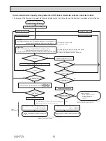 Предварительный просмотр 13 страницы Mitsubishi Electric PUMY-HP36NKMU1 Technical & Service Manual