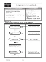 Предварительный просмотр 51 страницы Mitsubishi Electric PUMY-HP36NKMU1 Technical & Service Manual