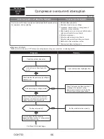 Предварительный просмотр 66 страницы Mitsubishi Electric PUMY-HP36NKMU1 Technical & Service Manual