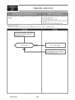 Предварительный просмотр 96 страницы Mitsubishi Electric PUMY-HP36NKMU1 Technical & Service Manual