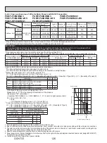 Предварительный просмотр 126 страницы Mitsubishi Electric PUMY-HP36NKMU1 Technical & Service Manual