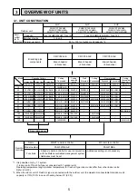 Предварительный просмотр 5 страницы Mitsubishi Electric PUMY-P100VHM Technical & Service Manual