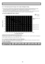 Предварительный просмотр 16 страницы Mitsubishi Electric PUMY-P100VHM Technical & Service Manual