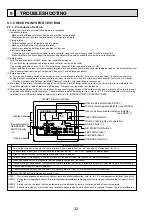 Предварительный просмотр 32 страницы Mitsubishi Electric PUMY-P100VHM Technical & Service Manual