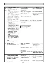 Предварительный просмотр 39 страницы Mitsubishi Electric PUMY-P100VHM Technical & Service Manual