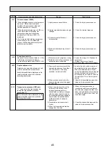 Предварительный просмотр 45 страницы Mitsubishi Electric PUMY-P100VHM Technical & Service Manual