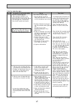 Предварительный просмотр 47 страницы Mitsubishi Electric PUMY-P100VHM Technical & Service Manual