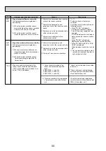 Предварительный просмотр 50 страницы Mitsubishi Electric PUMY-P100VHM Technical & Service Manual