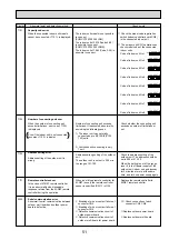 Предварительный просмотр 51 страницы Mitsubishi Electric PUMY-P100VHM Technical & Service Manual