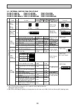 Предварительный просмотр 55 страницы Mitsubishi Electric PUMY-P100VHM Technical & Service Manual