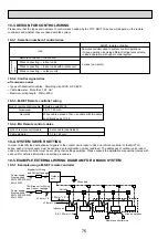 Предварительный просмотр 76 страницы Mitsubishi Electric PUMY-P100VHM Technical & Service Manual