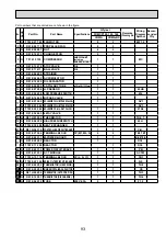 Предварительный просмотр 93 страницы Mitsubishi Electric PUMY-P100VHM Technical & Service Manual