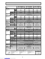 Предварительный просмотр 9 страницы Mitsubishi Electric PUMY-P100VHMB Service Manual