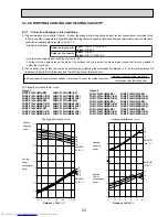 Предварительный просмотр 23 страницы Mitsubishi Electric PUMY-P100VHMB Service Manual