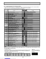 Предварительный просмотр 42 страницы Mitsubishi Electric PUMY-P100VHMB Service Manual