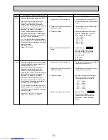 Предварительный просмотр 51 страницы Mitsubishi Electric PUMY-P100VHMB Service Manual