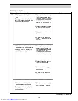 Предварительный просмотр 55 страницы Mitsubishi Electric PUMY-P100VHMB Service Manual