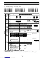 Предварительный просмотр 62 страницы Mitsubishi Electric PUMY-P100VHMB Service Manual