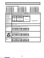 Предварительный просмотр 65 страницы Mitsubishi Electric PUMY-P100VHMB Service Manual