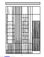 Предварительный просмотр 77 страницы Mitsubishi Electric PUMY-P100VHMB Service Manual