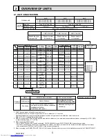 Предварительный просмотр 5 страницы Mitsubishi Electric PUMY-P112VKM1 Service Manual