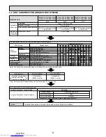 Предварительный просмотр 6 страницы Mitsubishi Electric PUMY-P112VKM1 Service Manual