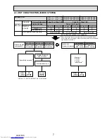 Предварительный просмотр 7 страницы Mitsubishi Electric PUMY-P112VKM1 Service Manual