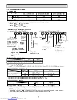 Предварительный просмотр 8 страницы Mitsubishi Electric PUMY-P112VKM1 Service Manual