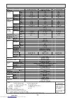 Предварительный просмотр 10 страницы Mitsubishi Electric PUMY-P112VKM1 Service Manual