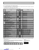 Предварительный просмотр 46 страницы Mitsubishi Electric PUMY-P112VKM1 Service Manual