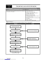 Предварительный просмотр 73 страницы Mitsubishi Electric PUMY-P112VKM1 Service Manual